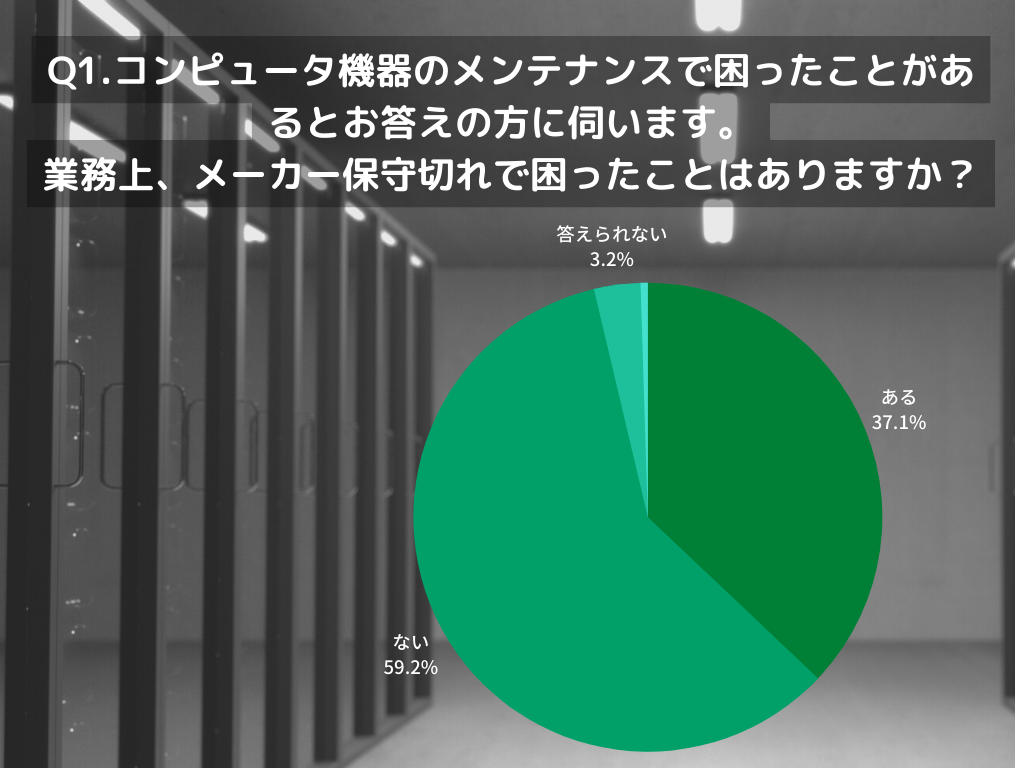 Q1 メーカー保守切れで困ったことはありますか？