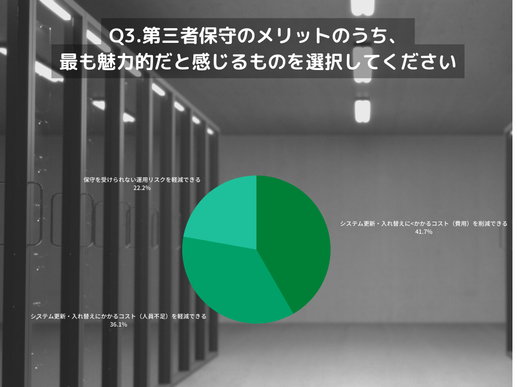 第三者保守のメリットのうち、最も魅力的だと感じるものを選択してください
