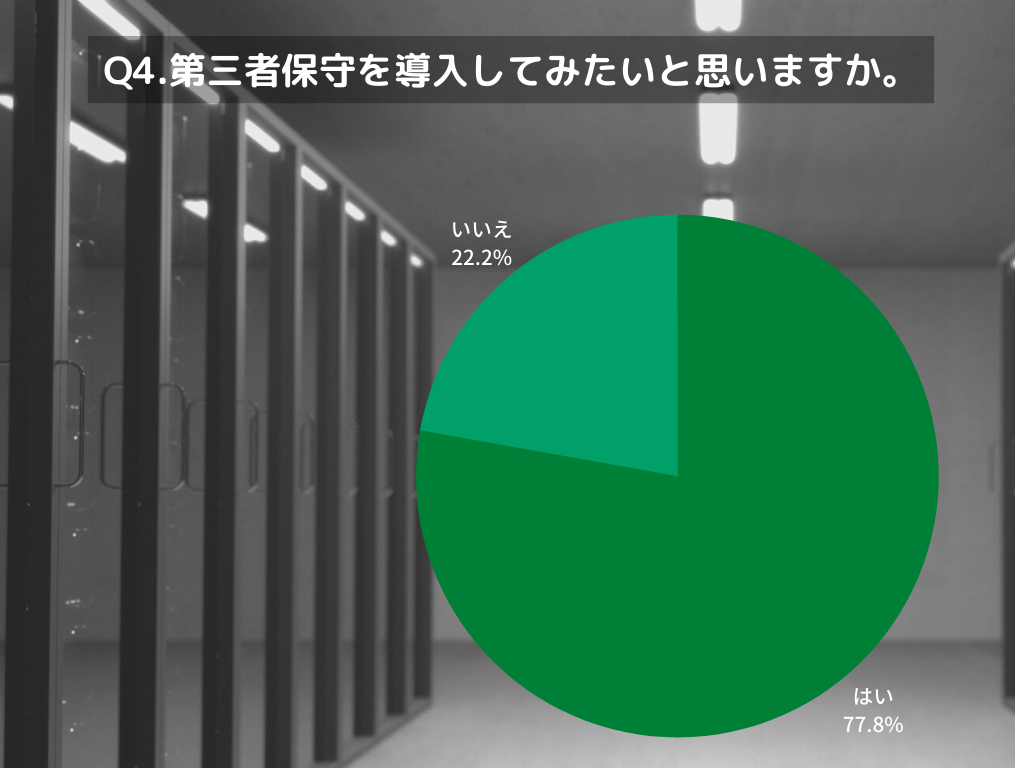 第三者保守を導入してみたいと思いますか？